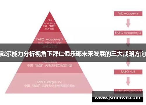戴尔能力分析视角下拜仁俱乐部未来发展的三大战略方向