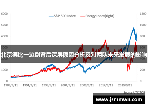 北京德比一边倒背后深层原因分析及对两队未来发展的影响