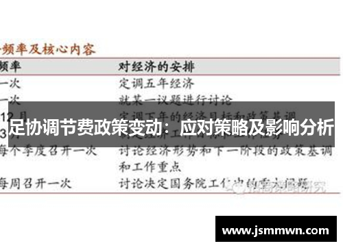 足协调节费政策变动：应对策略及影响分析